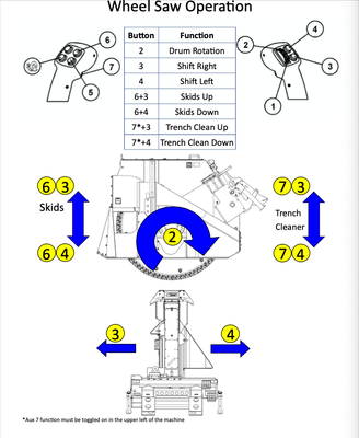 Wheel Saw Operation