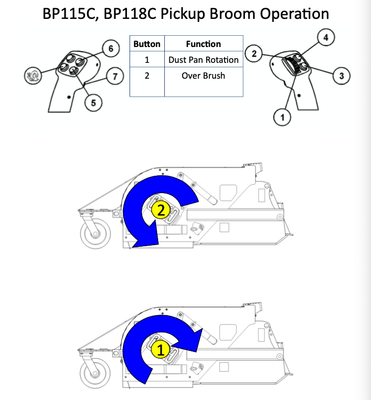 BP115C 118C Pick Up Broom Operation