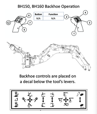 BH150/160 Backhoe Operation