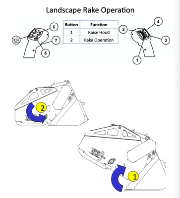 landscape Rake Operation