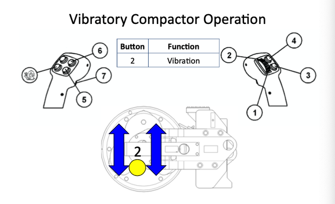 Vibratory Compactor Operation