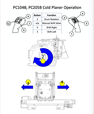 PC104B amp 205B Cold Planer Operation