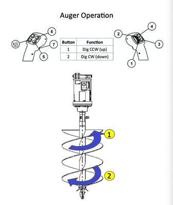 Auger Operation