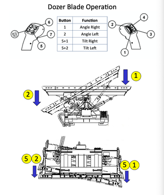 Dozer Blade Operation 1of2