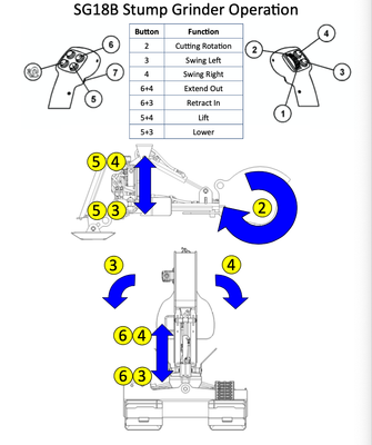 SG18B Stump Grinder Operation