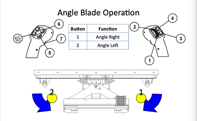Angle Blade Operation