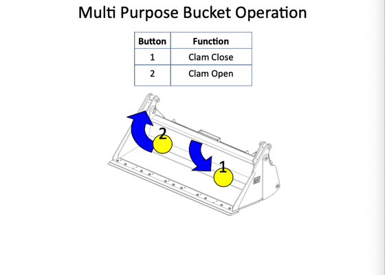 Multi Purpose Bucket Operation