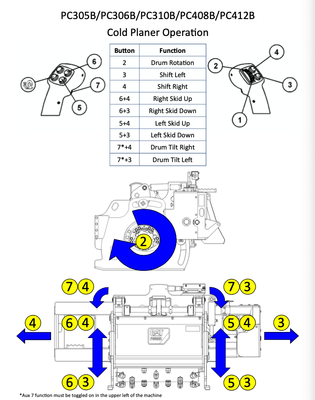 PC305B 306B 310B 408B 412BCold Planer Operation