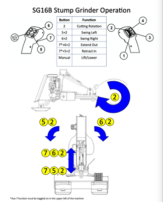SG16B Stump Grinder Operation