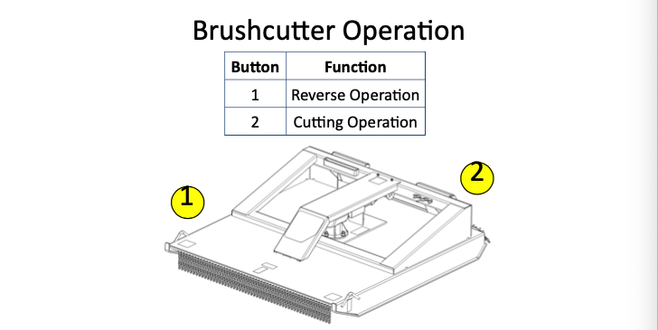 Brush Cutter Operation