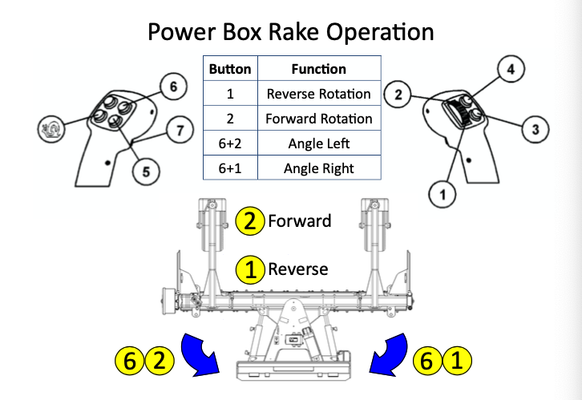 Power Box Rake Operation