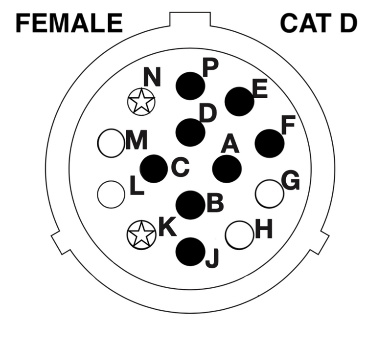 Electrical Adapters | Machine Side CAT D-Series 14 Pin to Attachment Side Bobcat 14 Pin | SG-CT14-BC14 | Skid Steer Genius