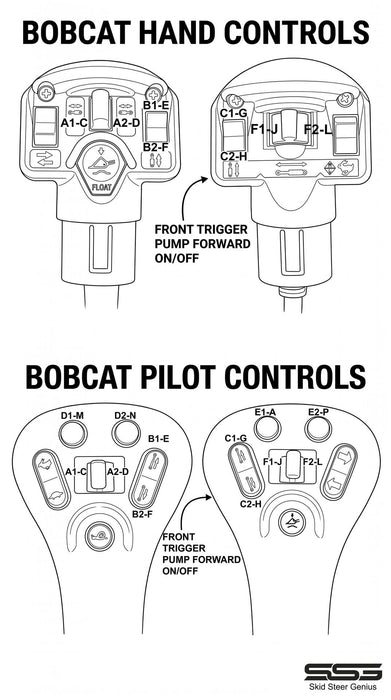 7 Pin (2 Output Deutsch Kit) Controller For Bobcat® Loaders, Toolcat & Versahandler - 2 Port  | SG-CAN20-XX