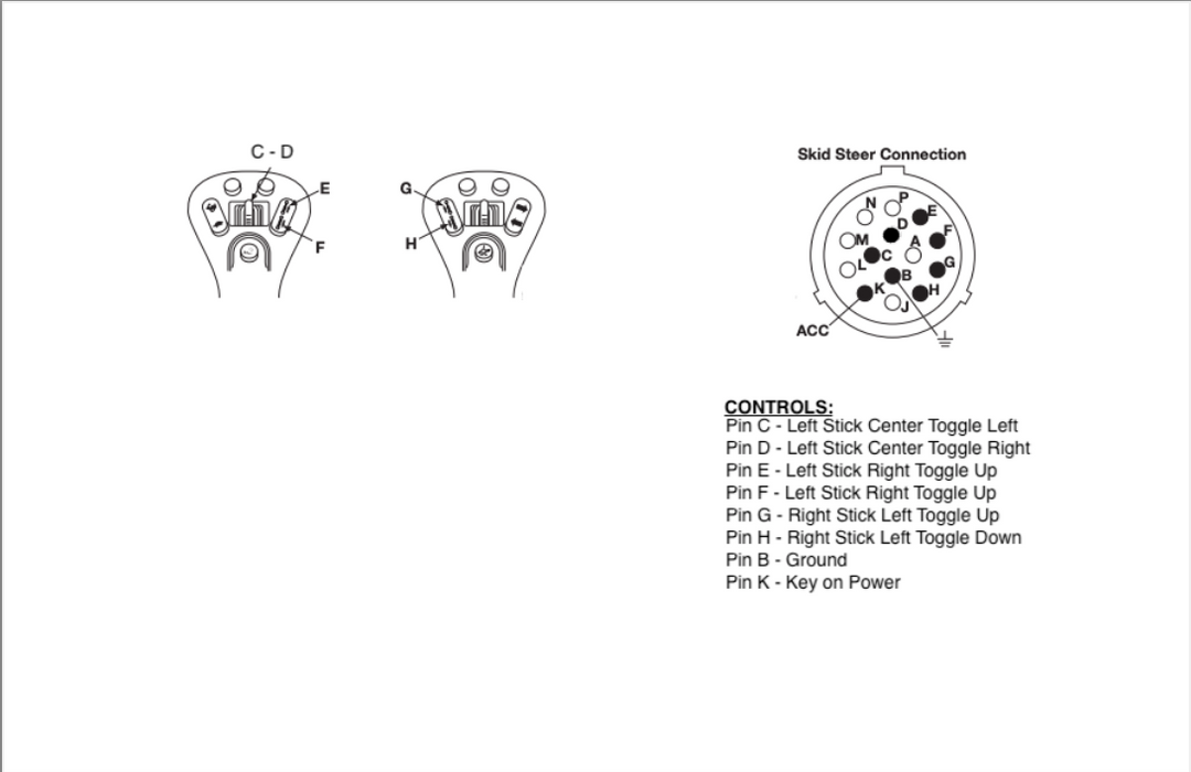 Bobcat® Compatible 7 Pin to 14 Pin Controller | Skid Steer Genius