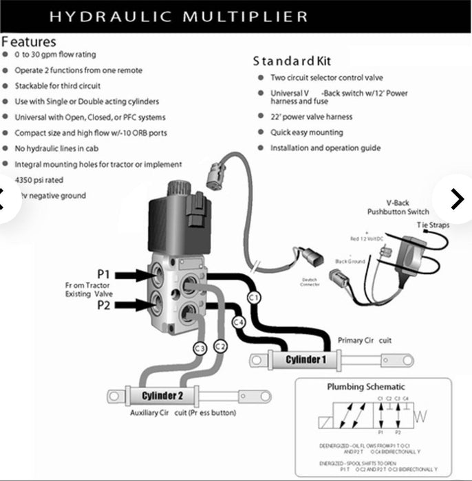 Valve | Rexroth Hydraulic Splitter Valve | SG-DOSV-100