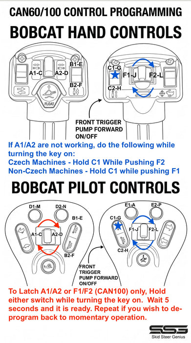 7 Pin (6 Output Deutsch Kit) Controller With 9 Foot Cable - Mounts Inside Attachments