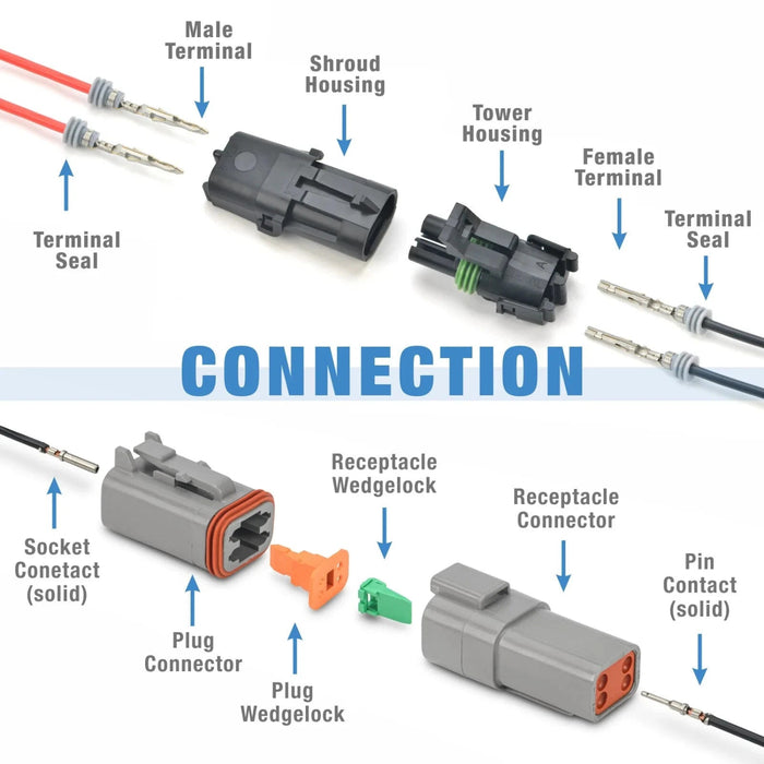 Tool | Crimping Tool for Bobcat 7 Pin Connectors | SG-ITTCT-100 | Skid Steer Genius