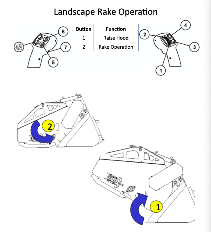 Technical Manuals — Skid Steer Genius