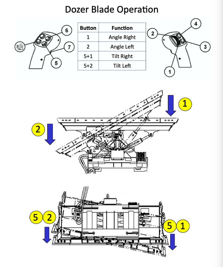 Technical Manuals — Skid Steer Genius