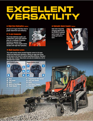 Kubota SSV Style Joysticks