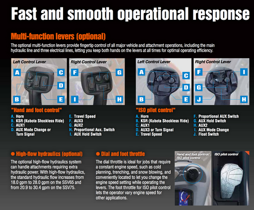 Kubota SSV Controls for SSV and 2018 SVL Machines