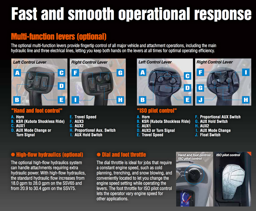 Kubota SSV Controls for SSV and 2018 SVL Machines